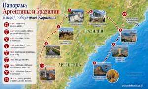 Панорама Аргентины и Бразилии и парад победителей Карнавала